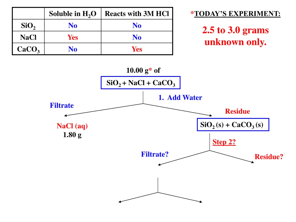 soluble in h 2 o no yes no 1