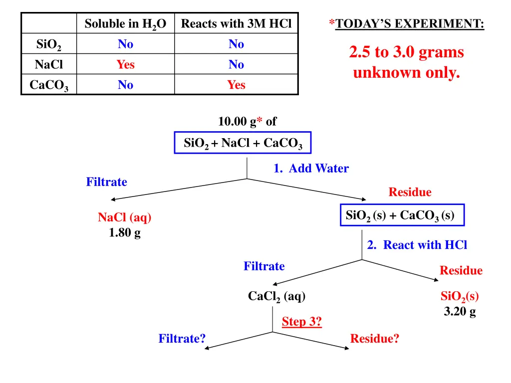 soluble in h 2 o no yes no 2