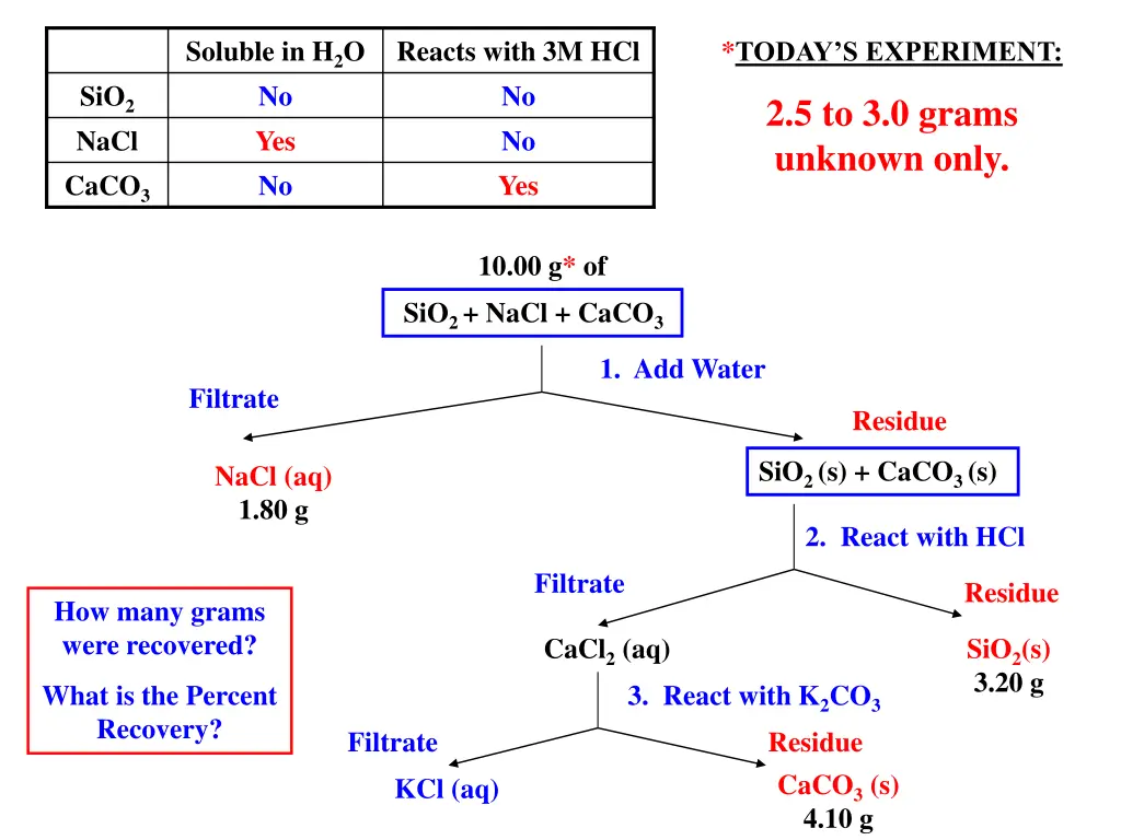 soluble in h 2 o no yes no 4