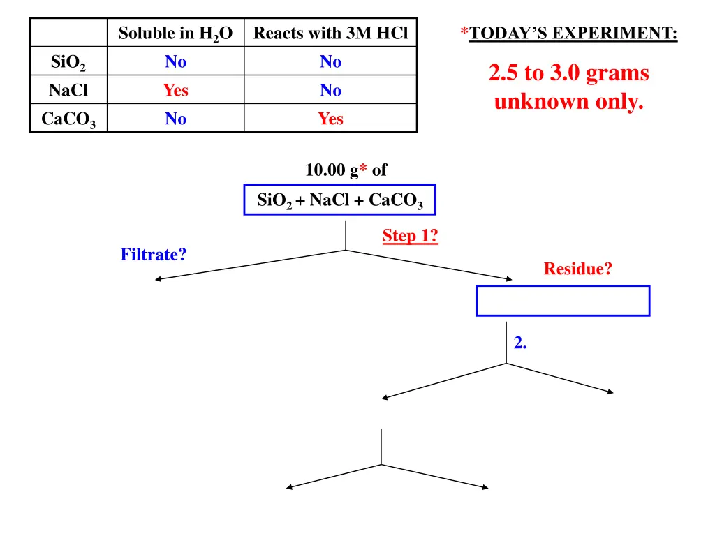 soluble in h 2 o no yes no