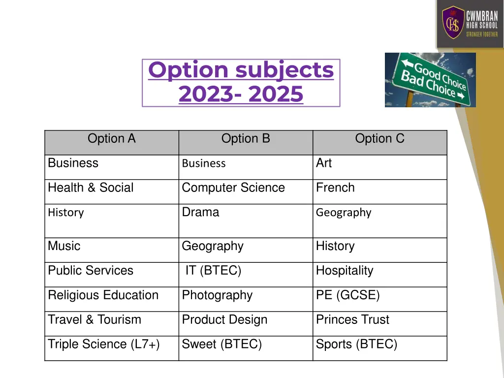 option subjects 2023 2025