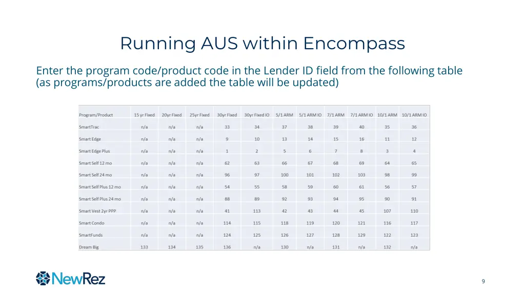 running aus within encompass 5