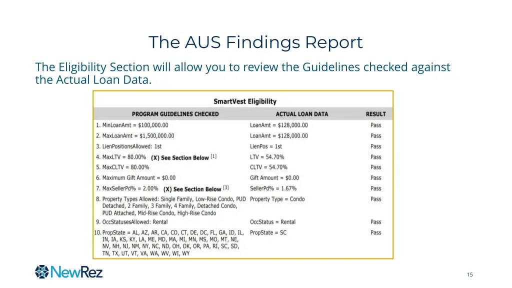 the aus findings report