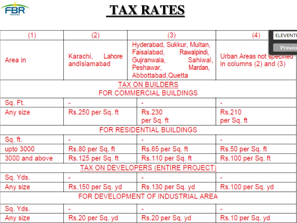 tax rates