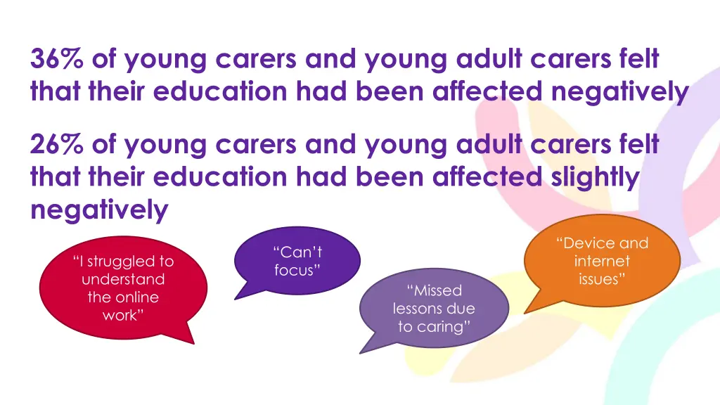 36 of young carers and young adult carers felt