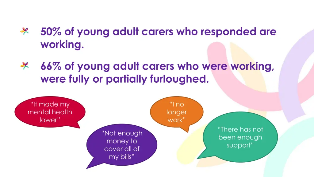 50 of young adult carers who responded are working