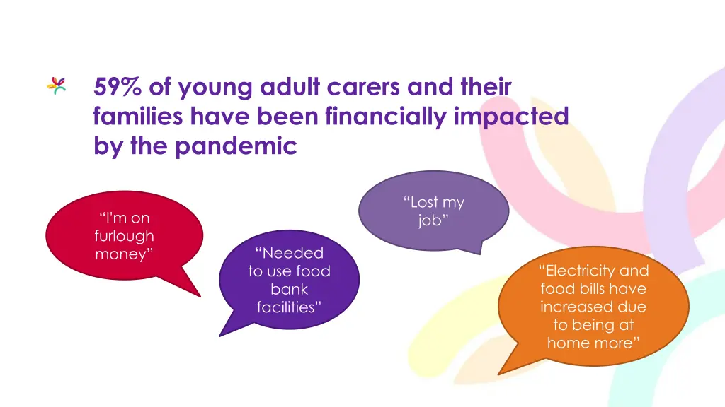 59 of young adult carers and their families have