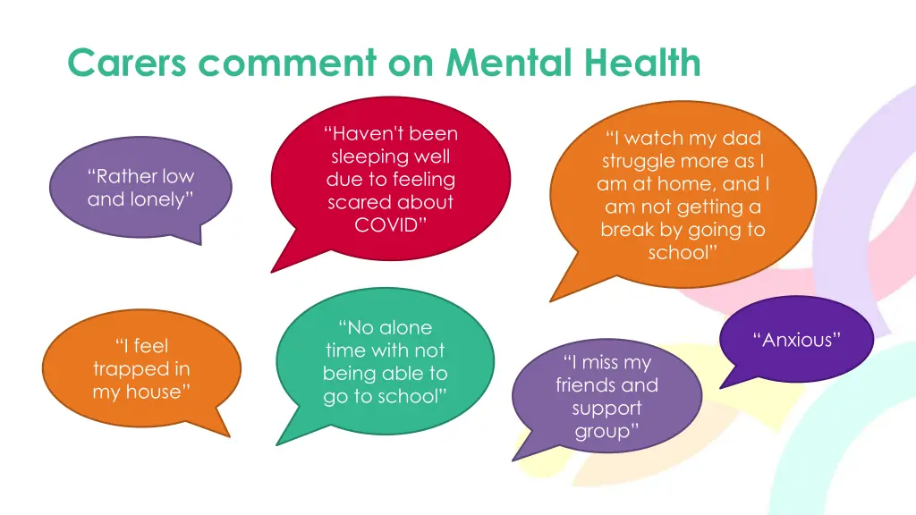 carers comment on mental health