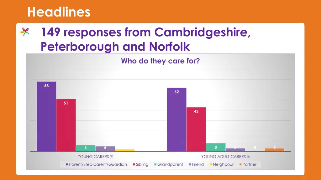 headlines 149 responses from cambridgeshire