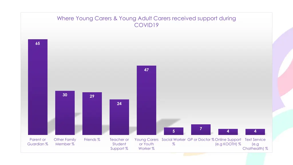 where young carers young adult carers received