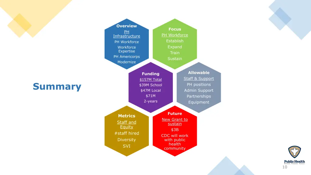 overview ph infrastructure ph workforce workforce