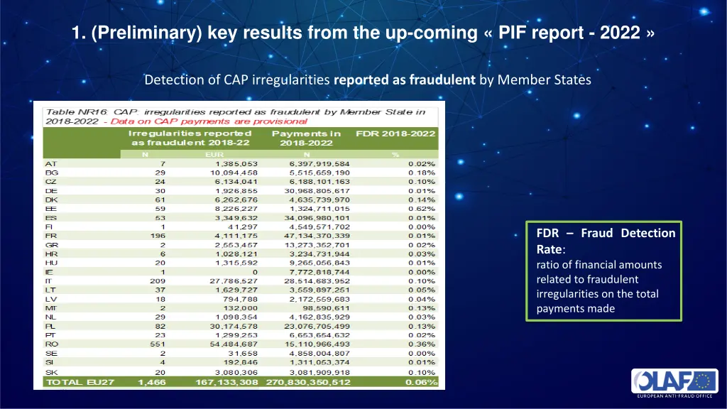 1 preliminary key results from the up coming 1