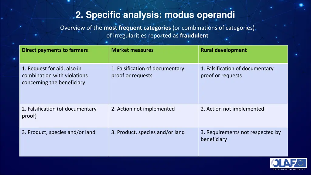 2 specific analysis modus operandi