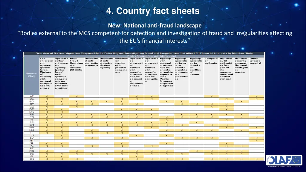 4 country fact sheets 1