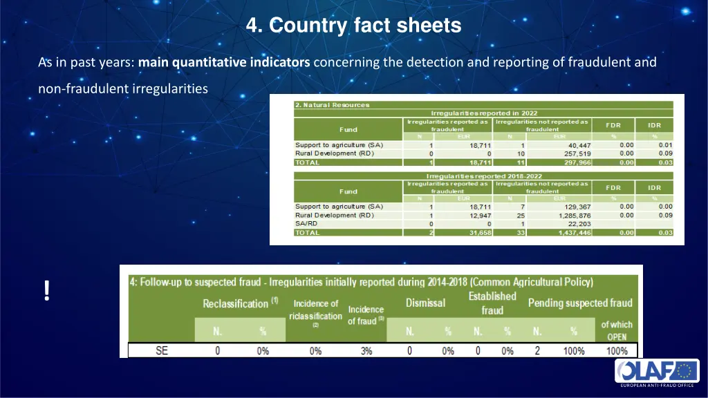 4 country fact sheets