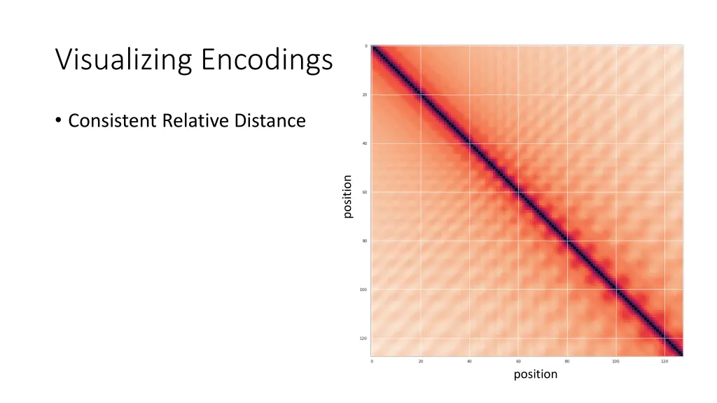 visualizing encodings 1