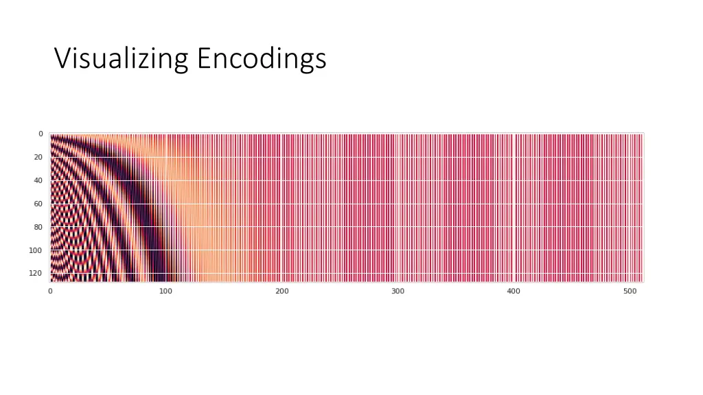 visualizing encodings