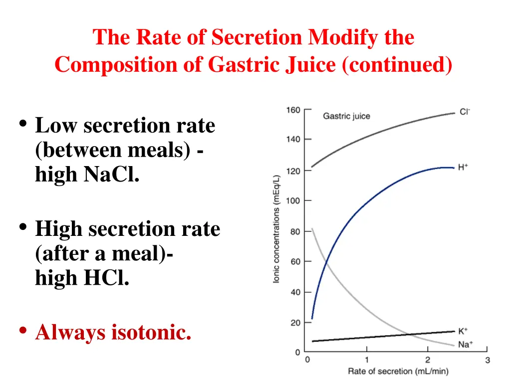 the rate of secretion modify the composition 1