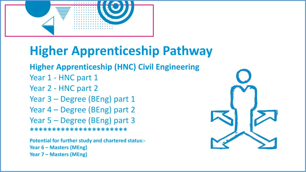 higher apprenticeship pathway higher