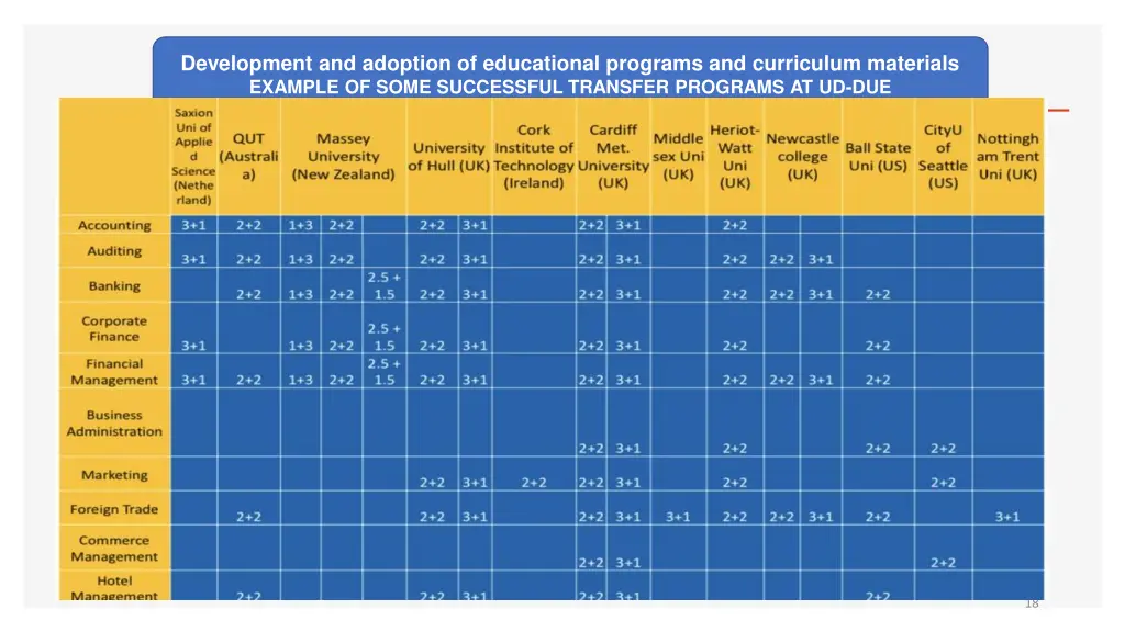 development and adoption of educational programs 1