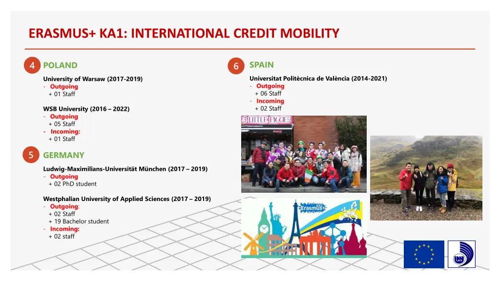 erasmus ka1 international credit mobility 1