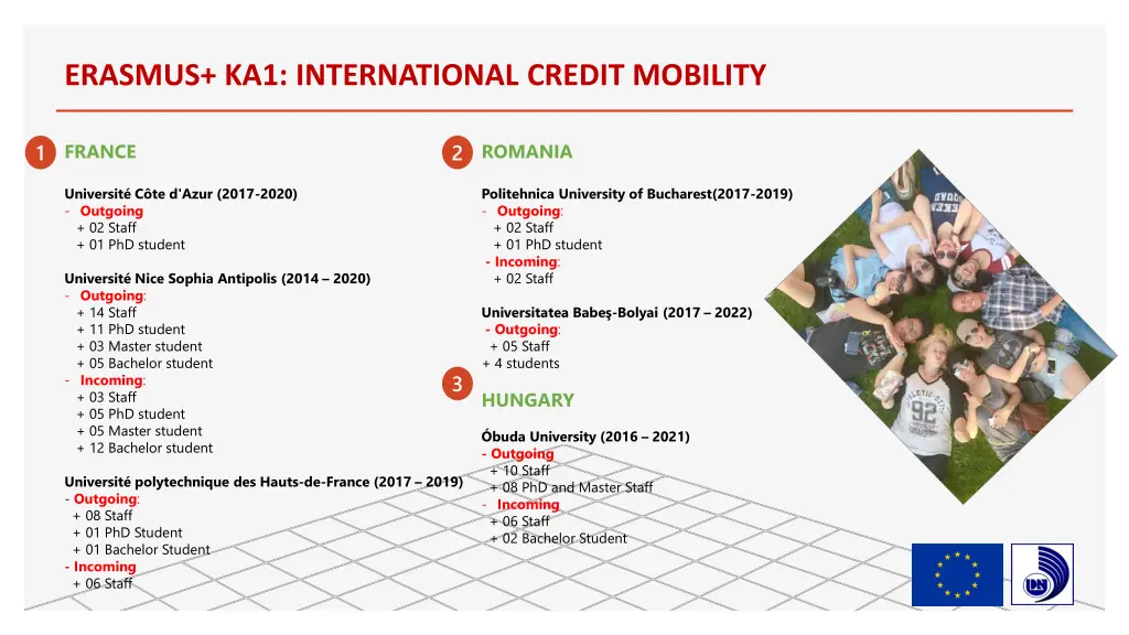 erasmus ka1 international credit mobility