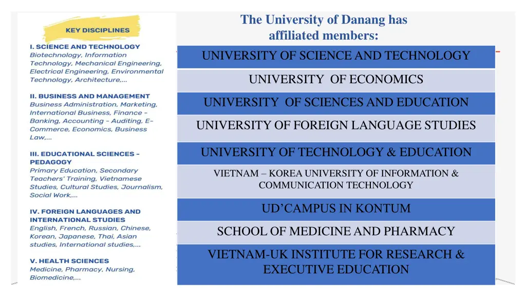 the university of danang has affiliated members