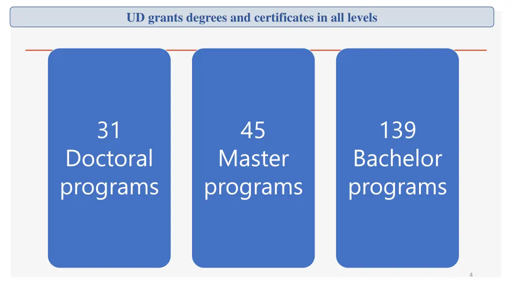 ud grants degrees and certificates in all levels