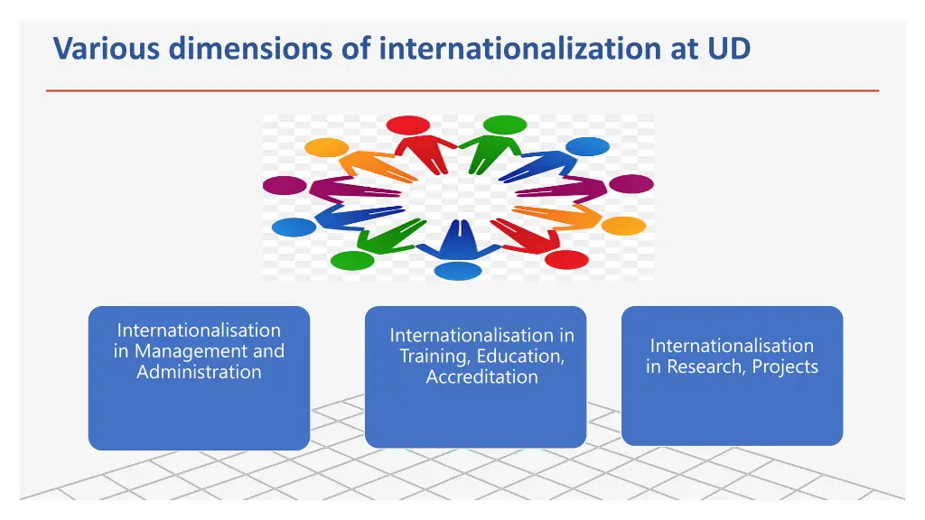 various dimensions of internationalization at ud