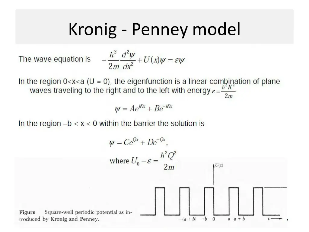 kronig penney model