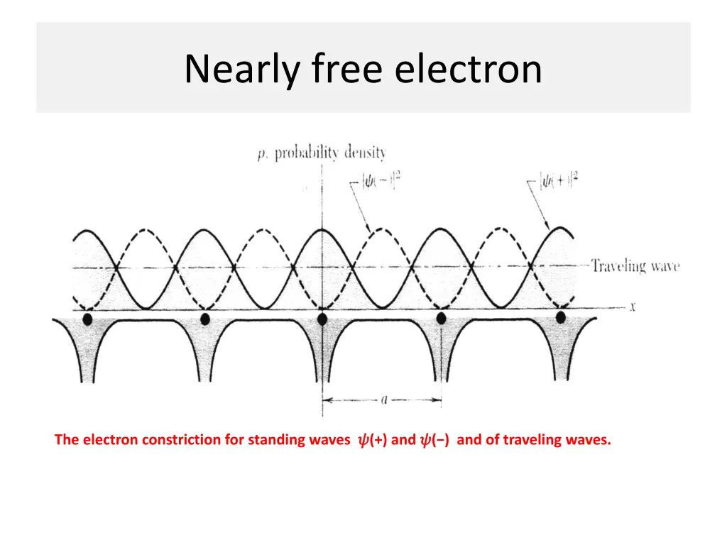 nearly free electron 1