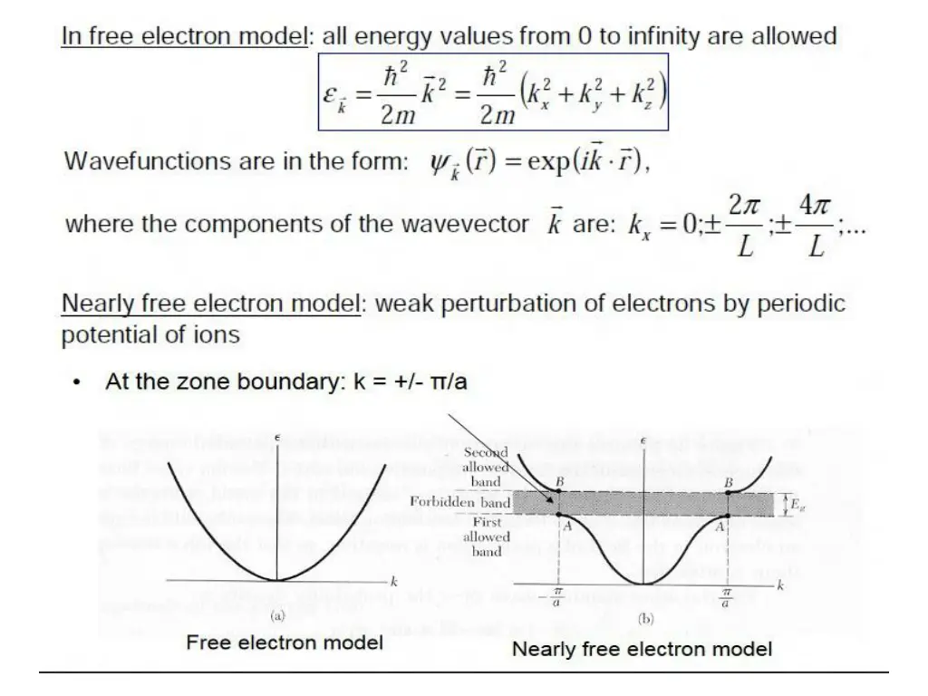 nearly free electron 2