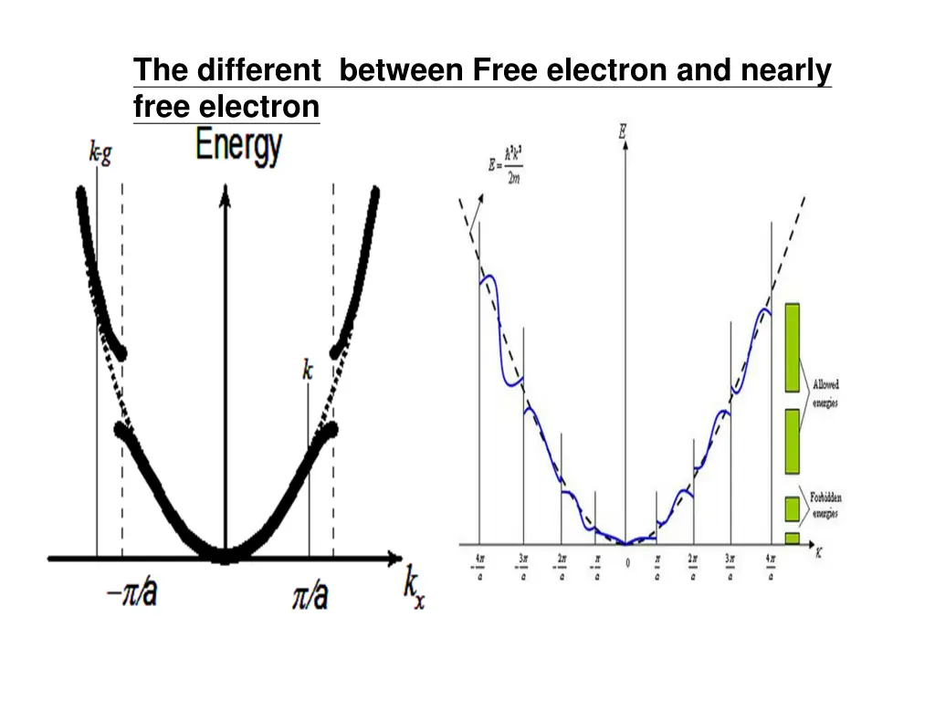 the different between free electron and nearly