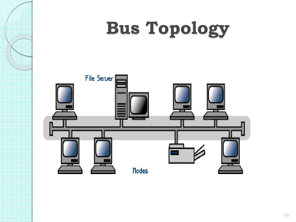 bus topology 1