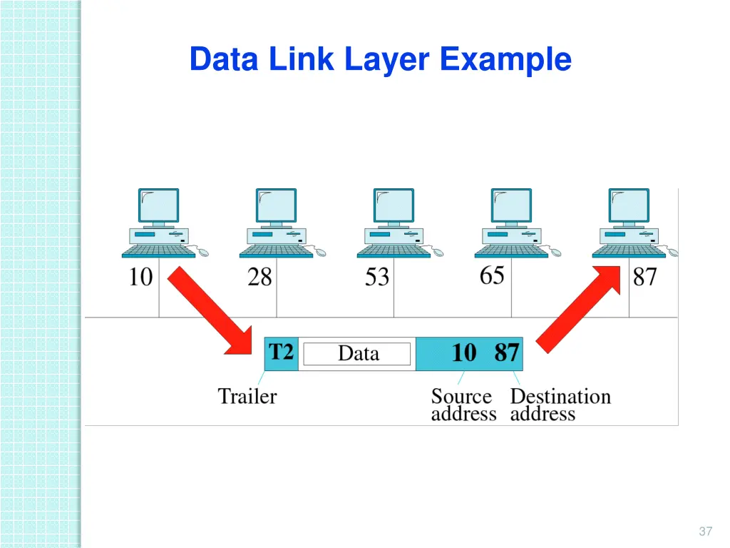 data link layer example