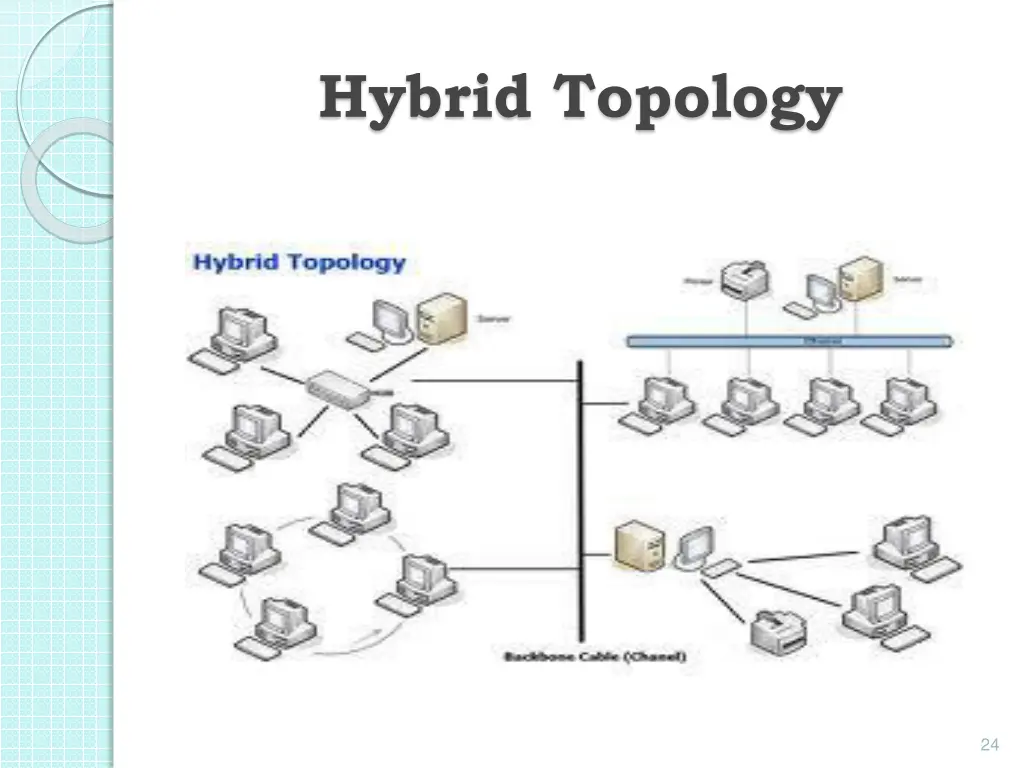 hybrid topology 1