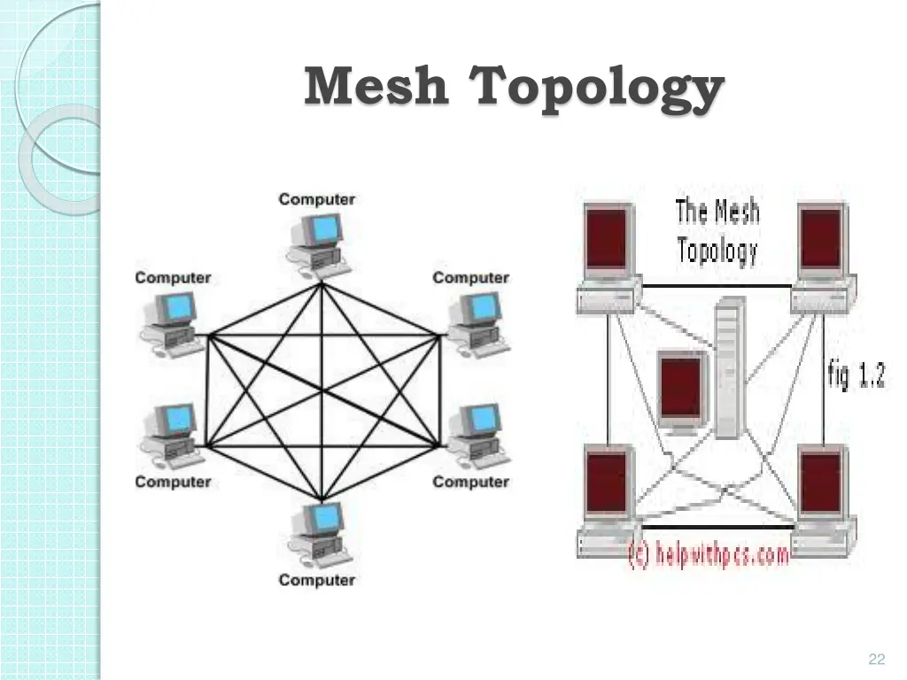 mesh topology 1