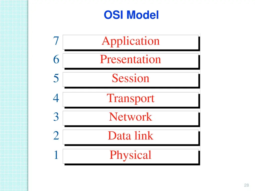 osi model