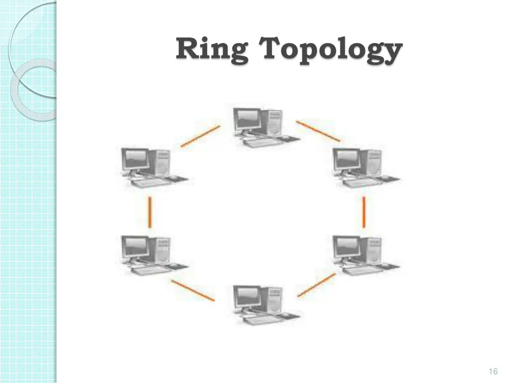 ring topology 1