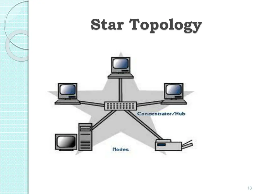 star topology 1