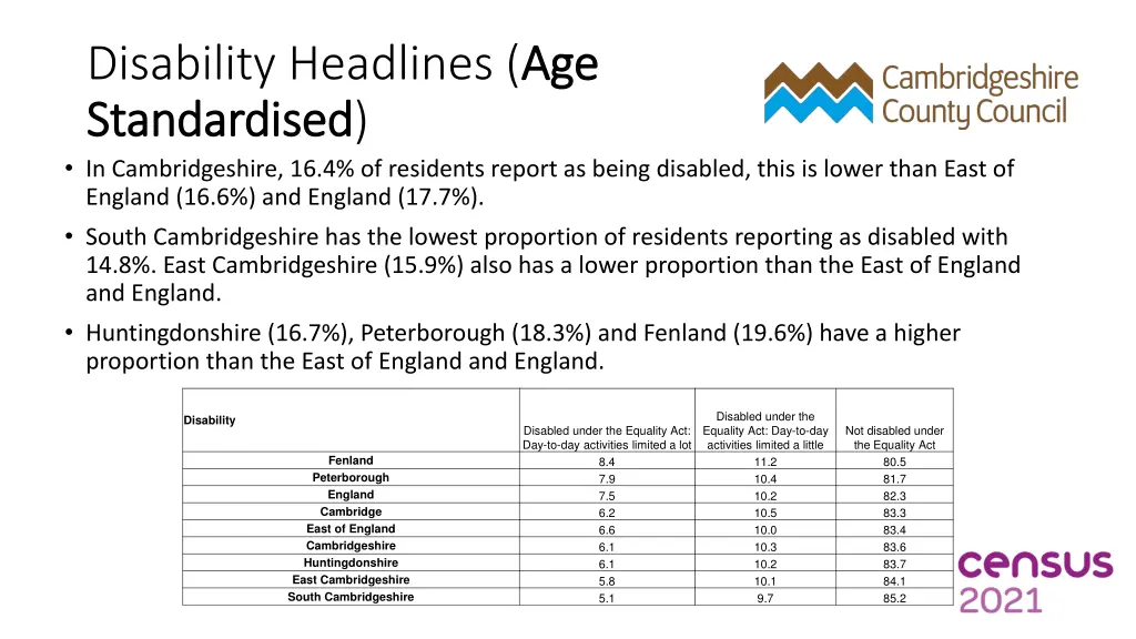 disability headlines age standardised