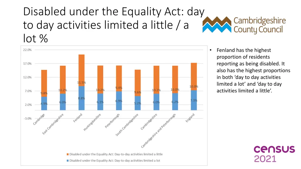 disabled under the equality