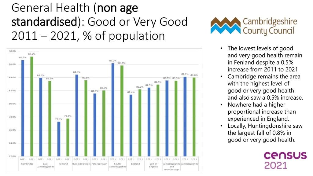 general health non age standardised standardised 1