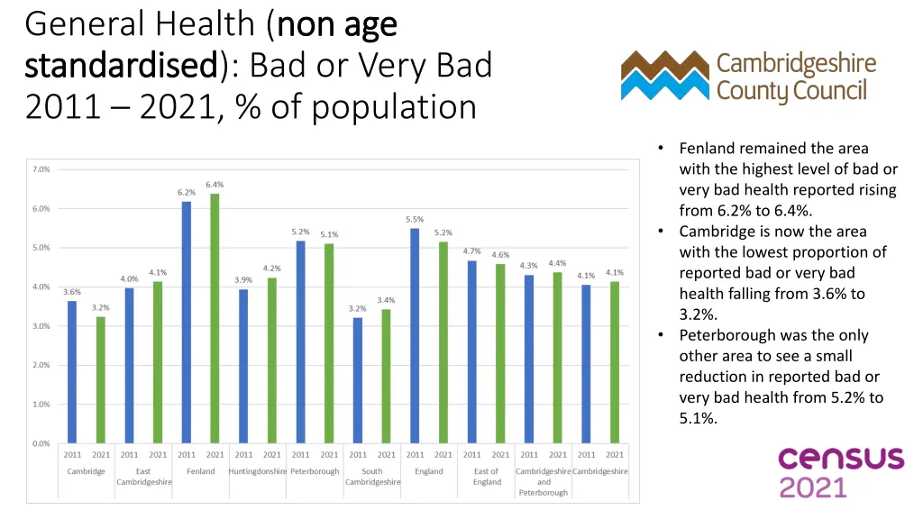 general health non age standardised standardised 2