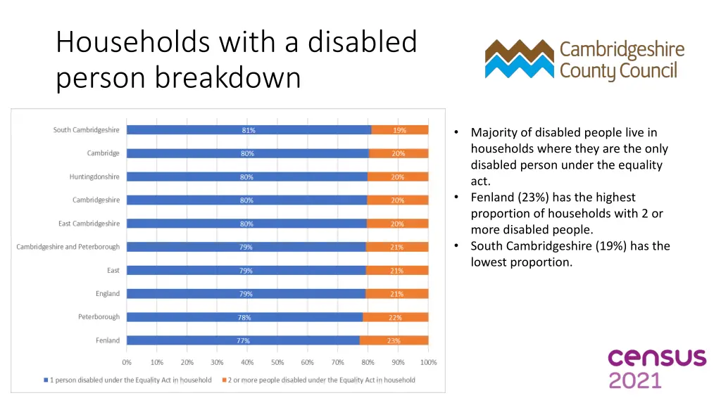 households with a disabled person breakdown