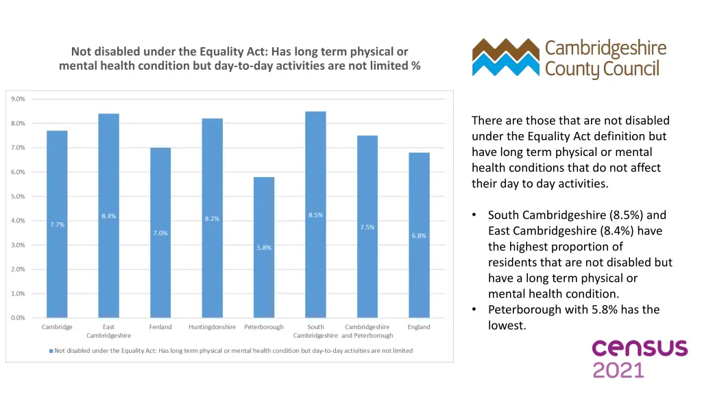 not disabled under the equality act has long term