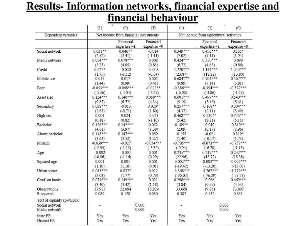 results information networks financial expertise 1