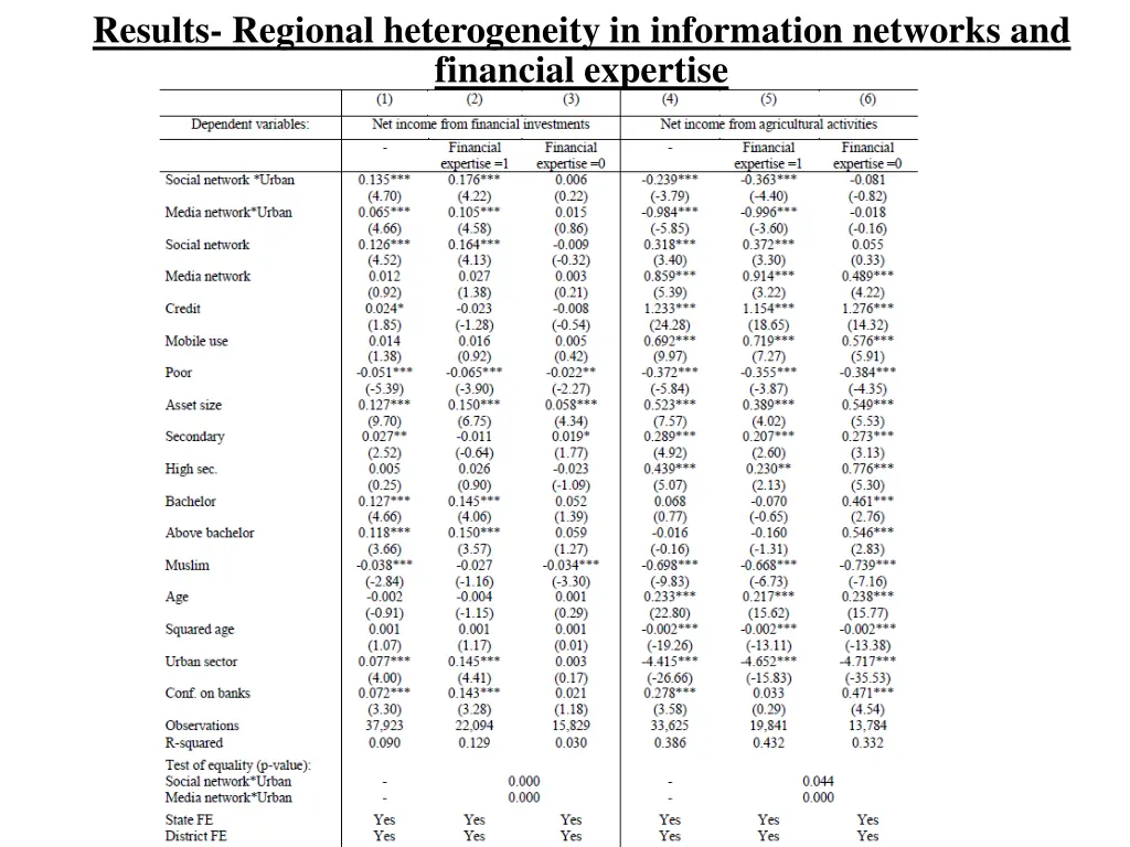 results regional heterogeneity in information 1