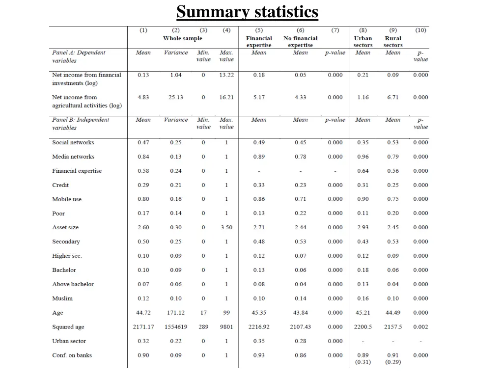 summary statistics 1