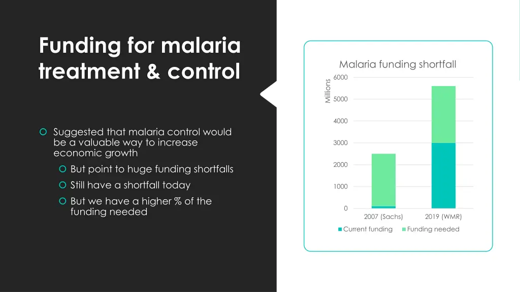 funding for malaria treatment control